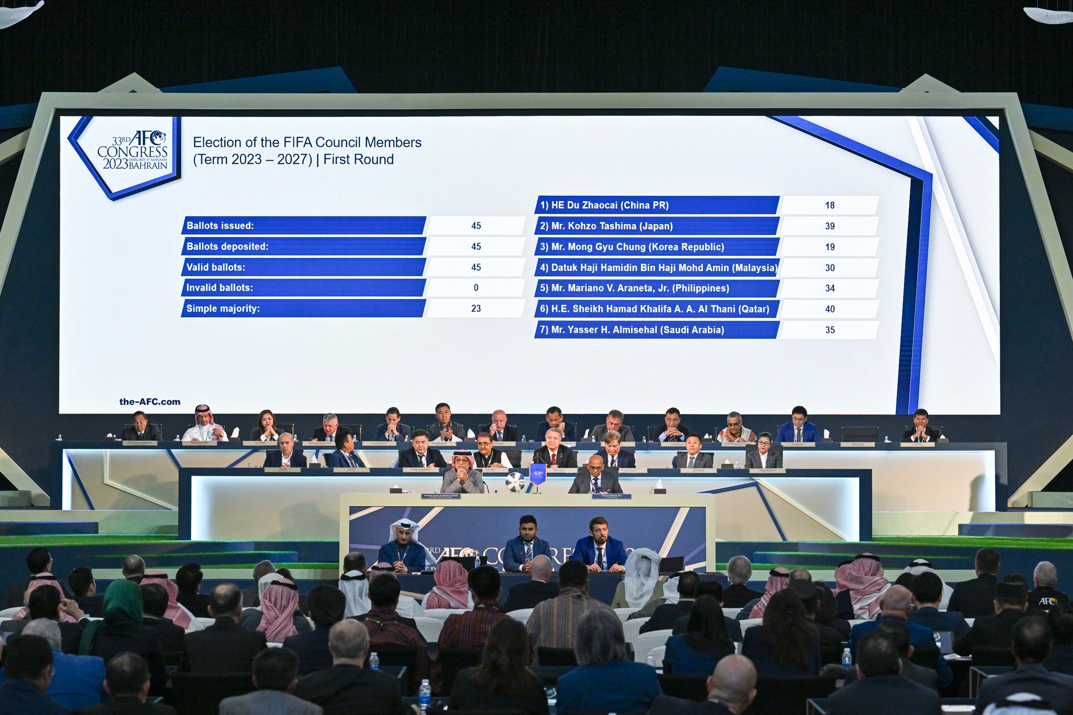 33rd AFC Congress Bahrain 2023 - Highlights 